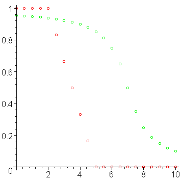 [Maple Plot]