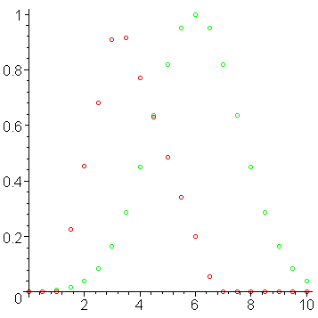 [Maple Plot]