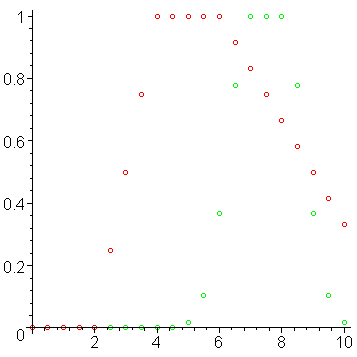 [Maple Plot]