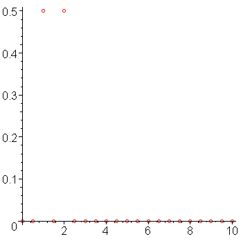 [Maple Plot]