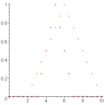 [Maple Plot]