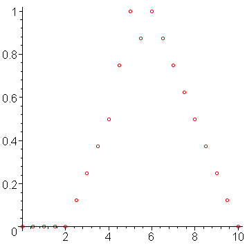 [Maple Plot]