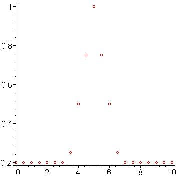 [Maple Plot]