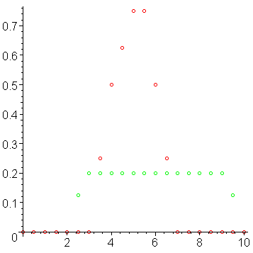 [Maple Plot]