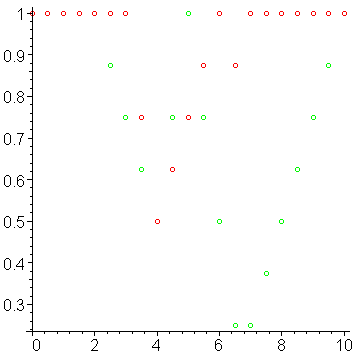 [Maple Plot]