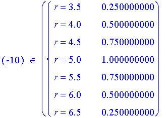 `in`(-10,PIECEWISE([r = 3.5, .250000000],[r = 4.0, .500000000],[r = 4.5, .750000000],[r = 5.0, 1.000000000],[r = 5.5, .750000000],[r = 6.0, .500000000],[r = 6.5, .250000000]))