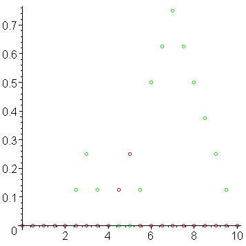 [Maple Plot]