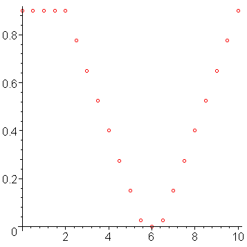 [Maple Plot]