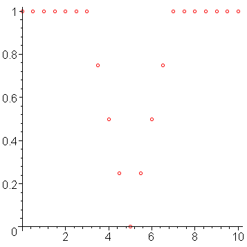 [Maple Plot]