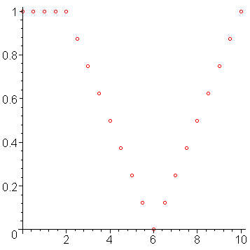 [Maple Plot]