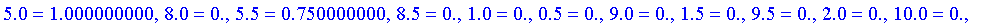 TABLE([3.0 = 0., 6.0 = .500000000, 3.5 = .250000000, 6.5 = .250000000, 4.0 = .500000000, 7.0 = 0., 4.5 = .750000000, 7.5 = 0., 0. = 0., 5.0 = 1.000000000, 8.0 = 0., 5.5 = .750000000, 8.5 = 0., 1.0 = 0....