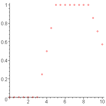 [Maple Plot]