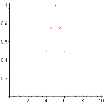 [Maple Plot]