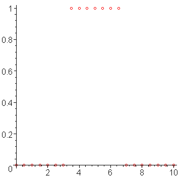 [Maple Plot]