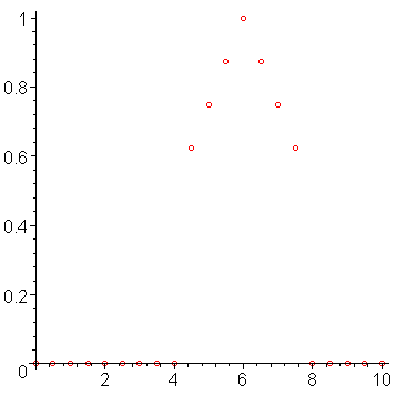 [Maple Plot]