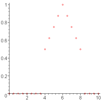 [Maple Plot]