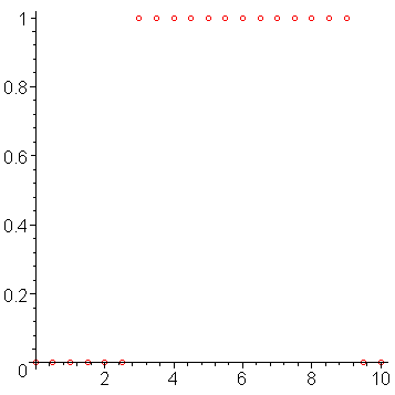 [Maple Plot]