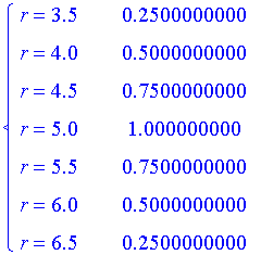 PIECEWISE([r = 3.5, .2500000000],[r = 4.0, .5000000000],[r = 4.5, .7500000000],[r = 5.0, 1.000000000],[r = 5.5, .7500000000],[r = 6.0, .5000000000],[r = 6.5, .2500000000])