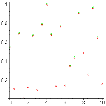 [Maple Plot]