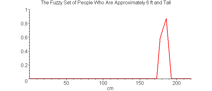 [Maple Plot]