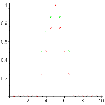 [Maple Plot]