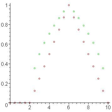 [Maple Plot]