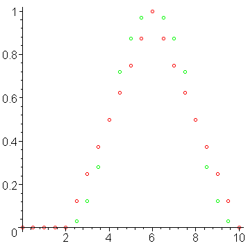 [Maple Plot]