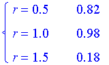 PIECEWISE([r = .5, .82],[r = 1.0, .98],[r = 1.5, .18])