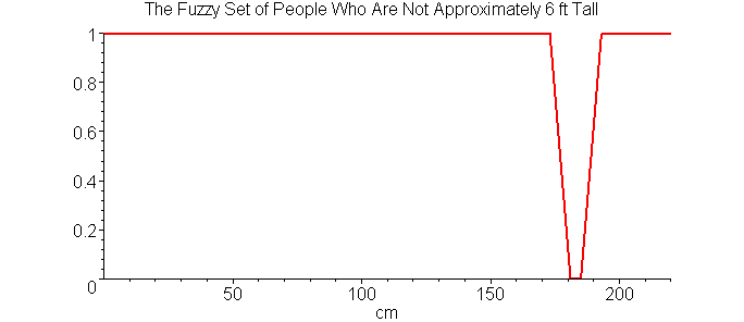 [Maple Plot]