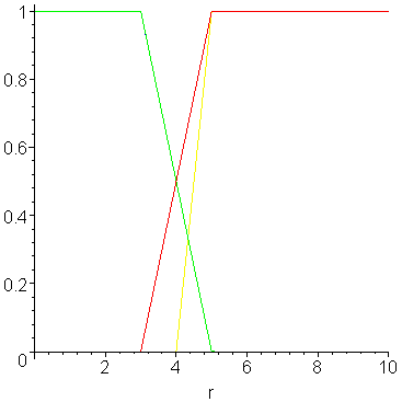 [Maple Plot]