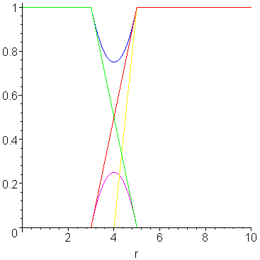 [Maple Plot]