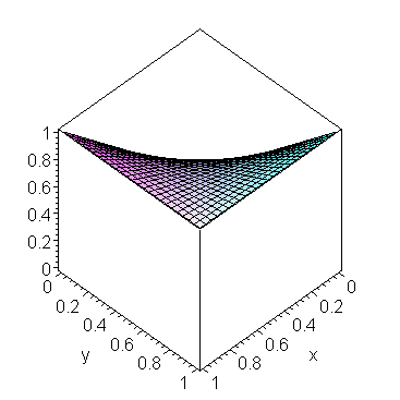 [Maple Plot]