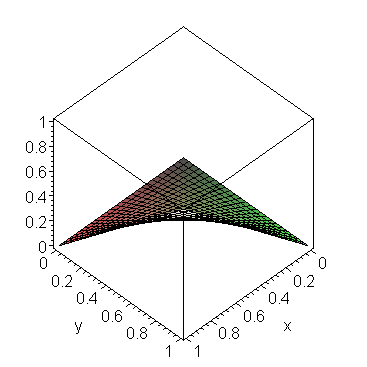 [Maple Plot]