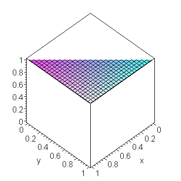 [Maple Plot]