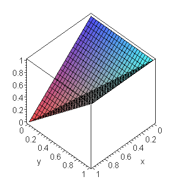 [Maple Plot]