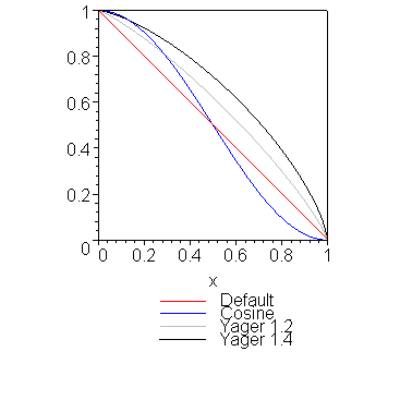 [Maple Plot]