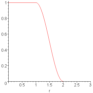 [Maple Plot]