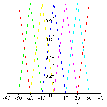 [Maple Plot]