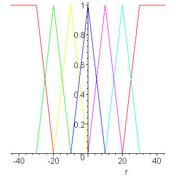 [Maple Plot]