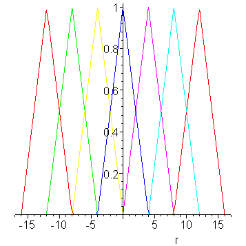 [Maple Plot]