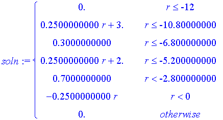 soln := PIECEWISE([0., r <= -12],[.2500000000*r+3., r <= -10.80000000],[.3000000000, r <= -6.800000000],[.2500000000*r+2., r <= -5.200000000],[.7000000000, r < -2.800000000],[-.2500000000*r, r < 0],[0....