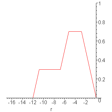 [Maple Plot]