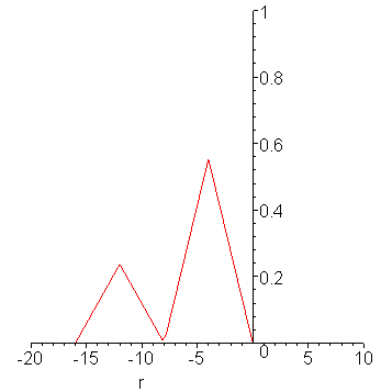 [Maple Plot]