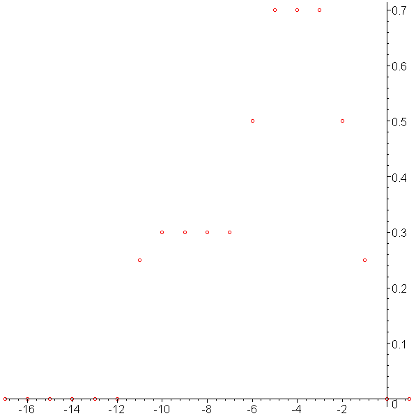 [Maple Plot]