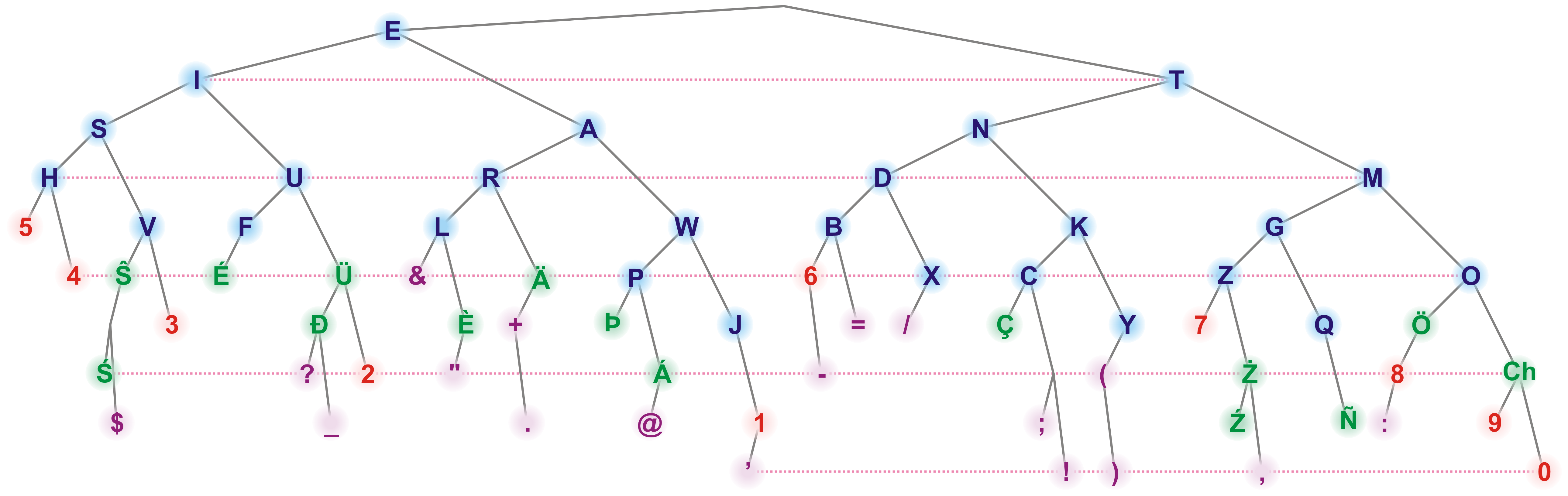 Morse Code Alphabet Numbers And Punctuation