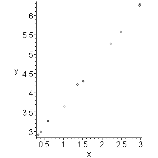 Linear Multivariate Regression Matlab