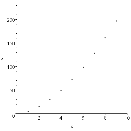 Least Squares Linear Regression Power Formula