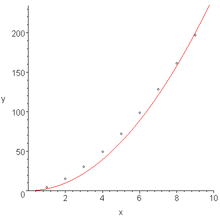 Least Squares Linear Regression Power Formula