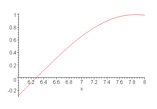 fortran program for secant method root