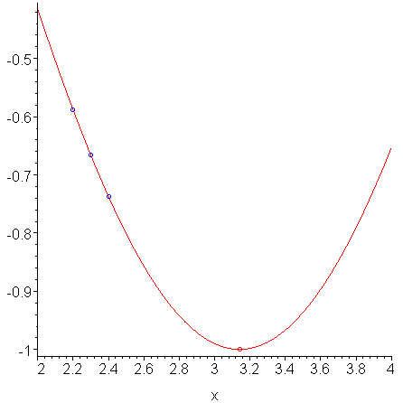 Quadratic Optimization Department Of Electrical And Computer